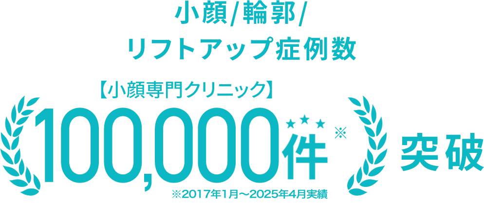 小顔/輪郭/リフトアップ症例数 小顔専門クリニック80,000件 ※2017年1月〜2023年4月実績突破